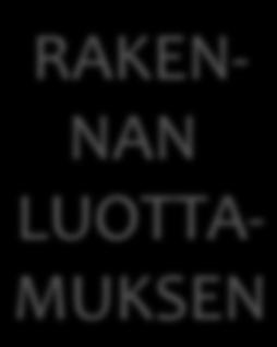 AUTAN VALITSEMAAN KOKEILUT NIIN, ETTÄ NE ONNISTUVAT. TUEN ONNISTU- MISIA ENNAKOINNIN AVULLA. TUEN KOKEILUISTA OPPIMISTA.