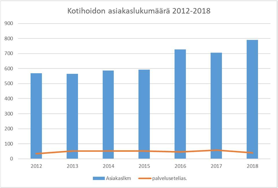 Kuvio 7 Lähde: Kaarinan kaupunki,