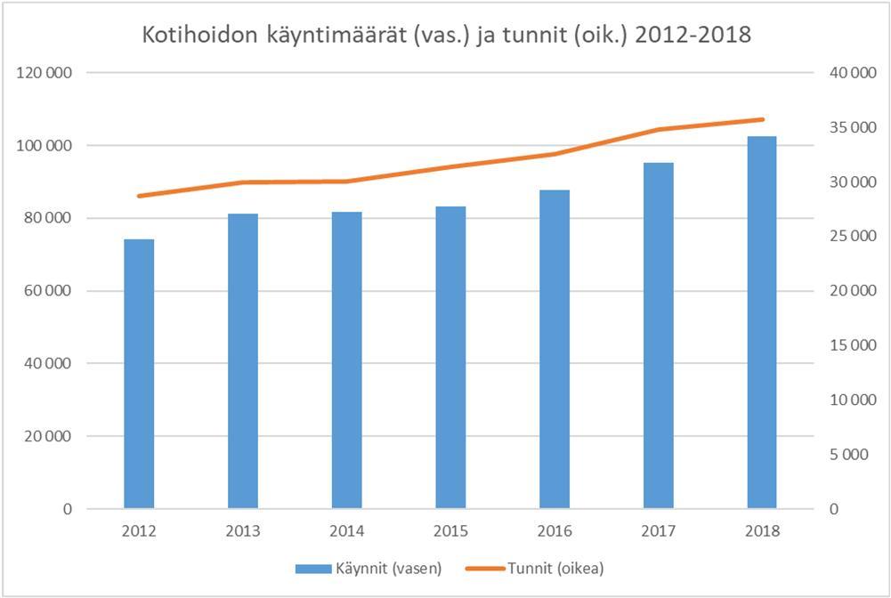 Kaarinan kaupunki, ikäihmisten palvelut