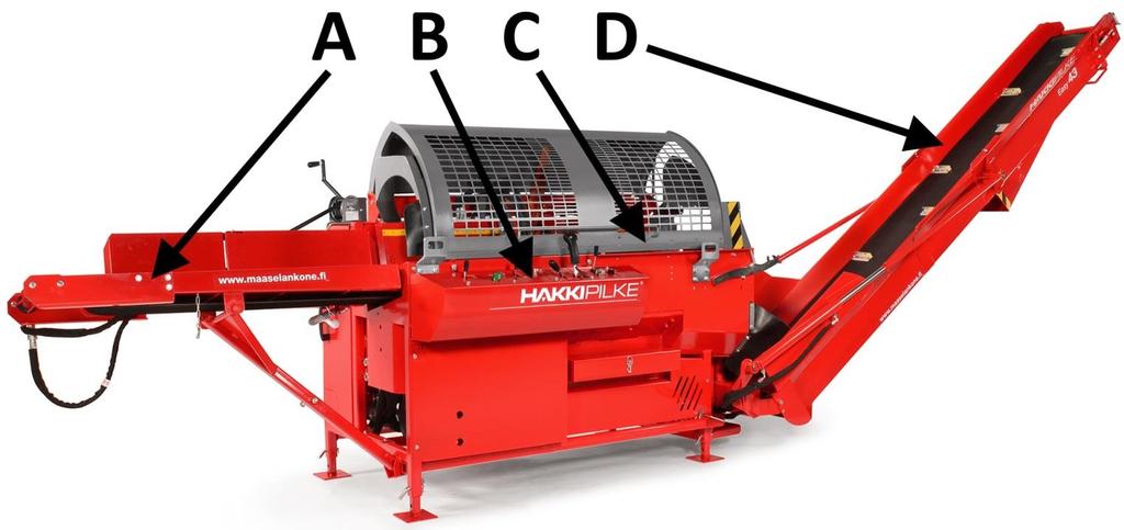 8 / 45 2.3. Koneen pääosat Hakki Pilke 43 on täysin hydraulisesti ohjattu klapikone eli kaikkia koneen toimintoja ohjataan hydraulisesti käyttövivuilla koneen hallintayksiköstä.