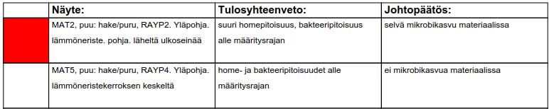 selluvillalla Ei laaja-alaista tai selvää mikrobivaurioitumista