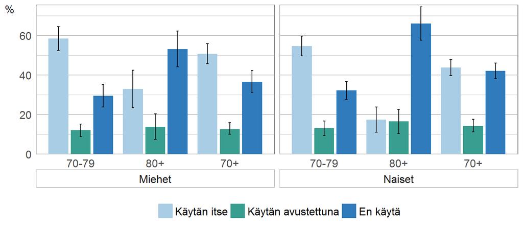 INTERNETIN KÄYTTÖ ASIOINTIIN 24.11.