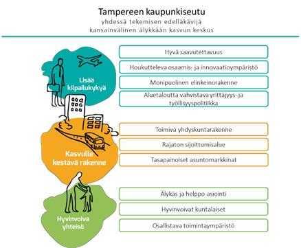 Kaupunginhallitus 219 11.06.2018 Seutustrategian toteutumisen seuranta vuodelta 2017 294/00.04.01/2018 KAUPHALL 11.06.2018 219 Vs.