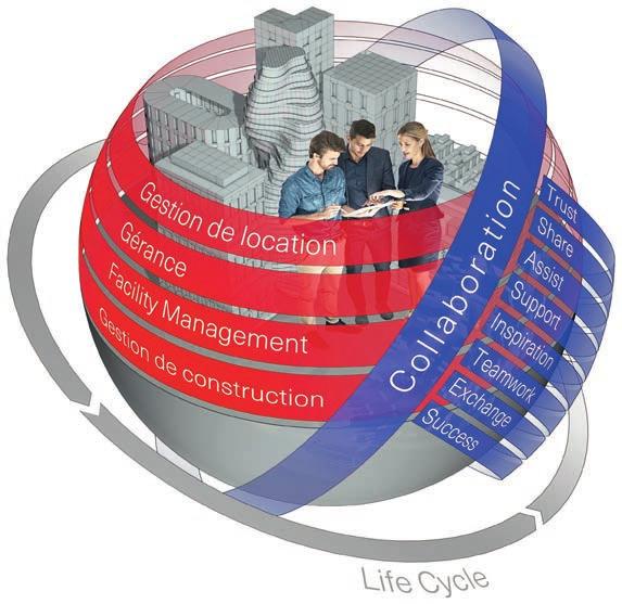Livit SA Un dialogue entre analogique et numérique Le secteur de l immobilier va faire face à des évolutions sur tous les fronts.