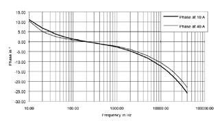 Oskilloskooppi-yhteensopiva AC-virtapihti Malli MN60 (eristetty AC-virtapihti) MN-sarja Serie KÄYRÄT 50 Hz:ssä 200 A:n alue 20 A:n alue Mittausvirhe - Error on measurement in % Mittausvirhe %:ssa -