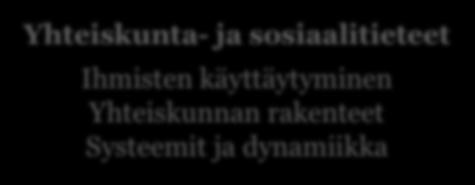 Sosiaalinen markkinointi vaikuttavuuden työvälineenä Markkinointi (Liike)toimintamalli Muutoksen johtaminen Mittaaminen ja arviointi Yhteiskunta- ja sosiaalitieteet Ihmisten käyttäytyminen