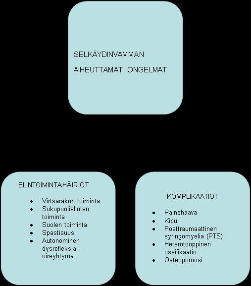 11 siirtymistä. Henkilökohtaisesta hygieniasta huolehtimista voi helpottaa esimerkiksi sähköhammasharjan ja automaattisten hanojen avulla. Wc-toiminnoissa korotettu wc-istuin helpottaa siirtymisiä.