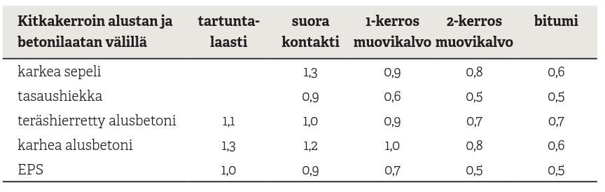 27 Kuitubetonin tapauksessa ulkonäköön vaikuttaa myös betonin pintaan nousevat kuidut.