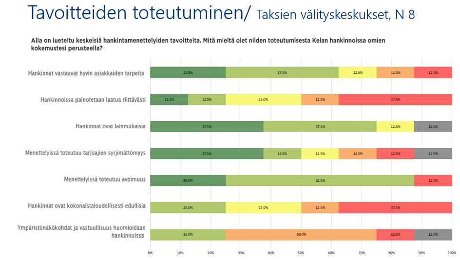 Kyselytulokset puhelinpalvelun laatua (mm.