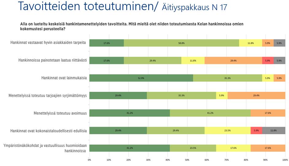 Kyselytulokset Äitiyspakkauksen kohdalla hankinnan vastuullisuus on noussut esille julkisuudessa, koska Finnwatchin tuoreen raportin (15