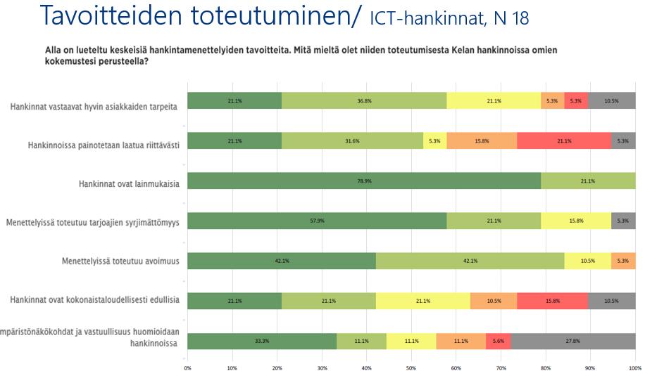 kin Suomessa. Kelan tulisi pidättää itselleen oikeus tehdä tai teettää tarkastuksia todellisten tuotantopaikkojen varmistamiseksi.