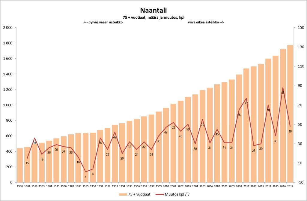 NAANTALIN