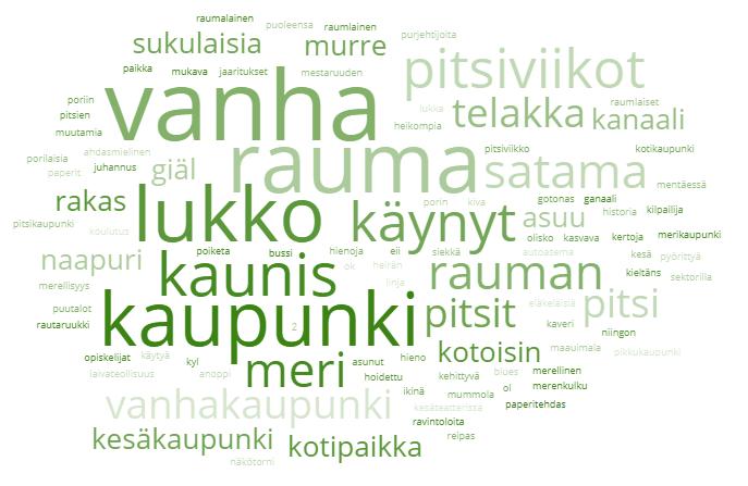 MIELIKUVAT Mistä tunnet kaupungin tai mitä sinulle tulee siitä ensimmäisenä mieleen?