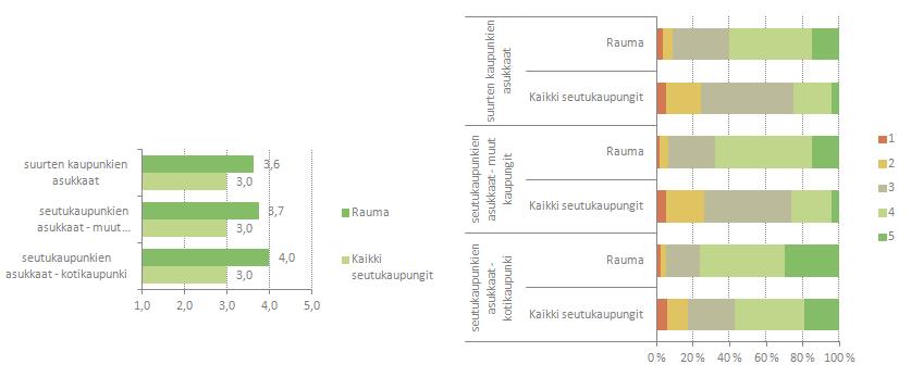 IMAGO Millainen mielikuva sinulla on seuraavista kaupungeista?