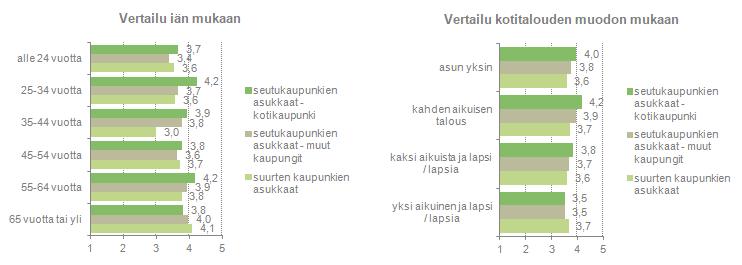 IMAGO Millainen mielikuva sinulla on seuraavista kaupungeista?