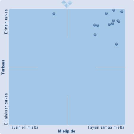 1. Lapseni ryhmässä on turvallinen ja välittävä