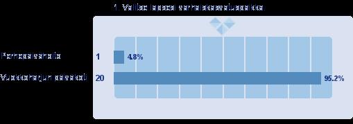 1. Valitse lapsesi varhaiskasvatuspaikka.