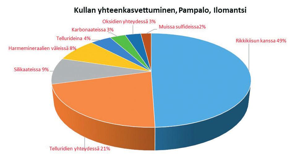 Mikrorakenteet osoittavat kullan ja telluridien kiteytyneen suunnilleen samaan aikaan sulfidimineraalien jälkeen (Kuvat 9 12).