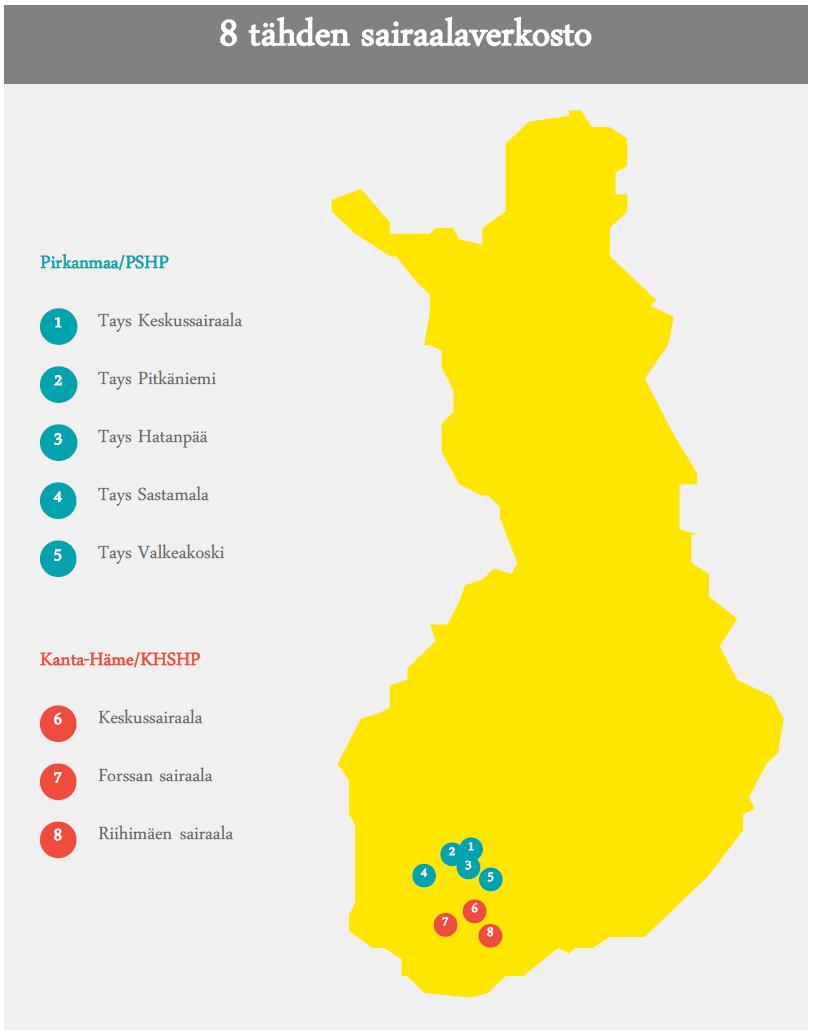 tähden palveleva yliopistosairaala