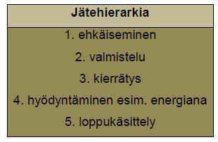 Ympäristöystävällisyys ja kestävä kehitys Arvo, joka nostamassa päätään