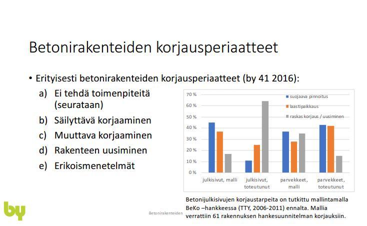 Ensimmäisen päivä