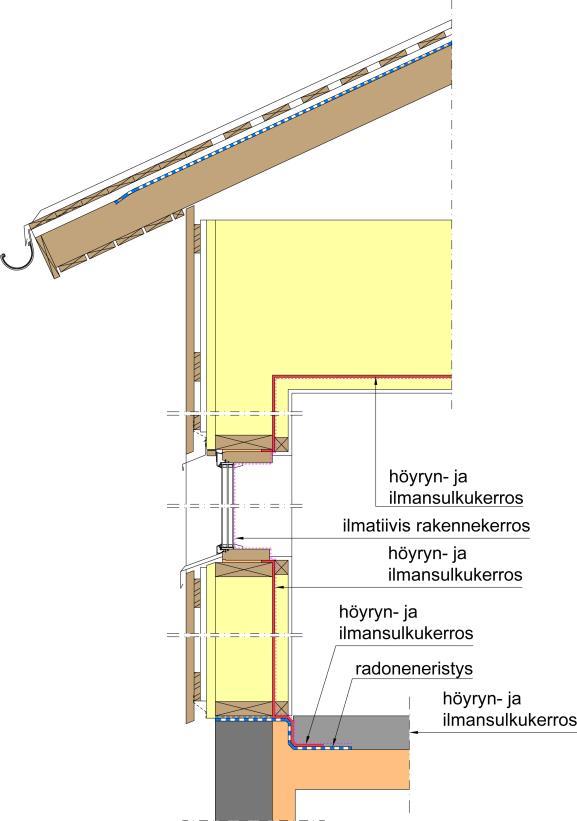Rakenteiden ilmanpitävyys ja höyrytiiviys 6 Rakenteiden ilmanpitävyys ja höyrytiiviys Rakennuksen vaipan liitoksineen sekä rakennuksen sisärakenteiden ilmanpitävyyden ja höyrytiiviyden on estettävä