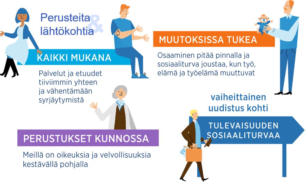 Sosiaaliturvan