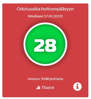 24(30) 10 Asiakasinformaatio Tammikuussa 2018 KHSHP julkisti ensimmäisenä suomalaisena sairaanhoitopiirinä reaaliaikaiset jonotustiedot hoitoon verkkosivuilla (kuva 12).