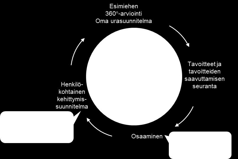 Osaavan esittelyvideo Katso