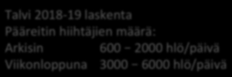 ladulla ja vajaat 20% hiihti