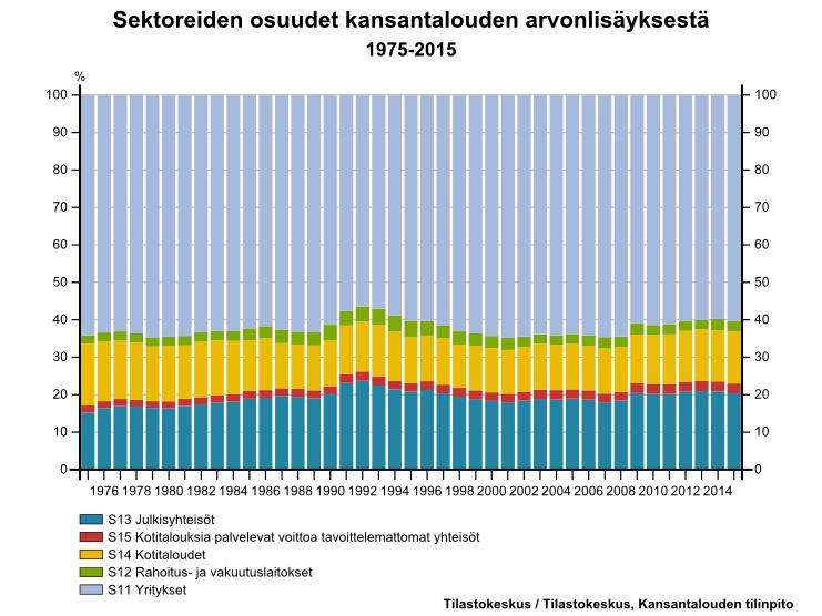 Julkisen sektorin