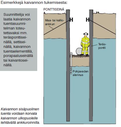 tukiseinäelementti kaivantoon (soveltuu parhaiten 2-3 m syviin kaivantoihin)