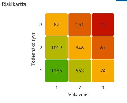 Työturvallisuus Työturvallisuusriskien arviointi työyksiköissä on tehty sairaanhoitopiirissä Granite-ohjelmaan vuodesta 2014.