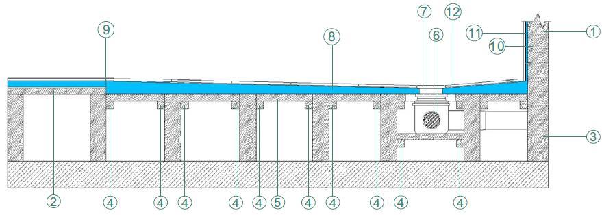 1. Seinän runko 2. 18mm vaneri tai OSB-levy 3. Ala- tai välipohjapalkit (max 300 mm välein) 4. Vanerin tai OSB-levyn kannatin 5. 18 mm vaneri tai OSB-levy 6. Lattiakaivon muovinen runko 7.