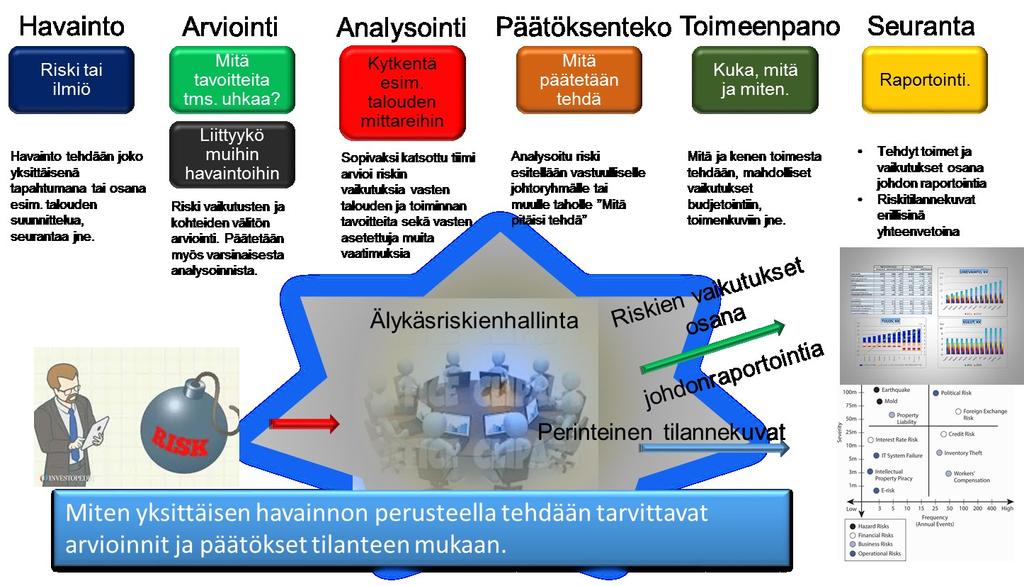 tapa kertoa riskien