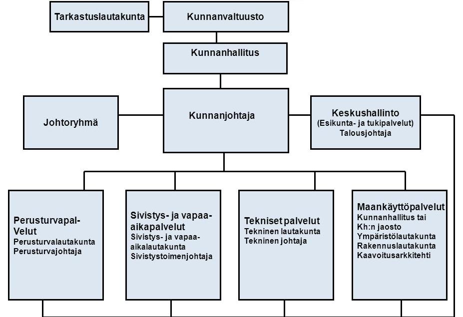 osapuolten roolit esimerkissä