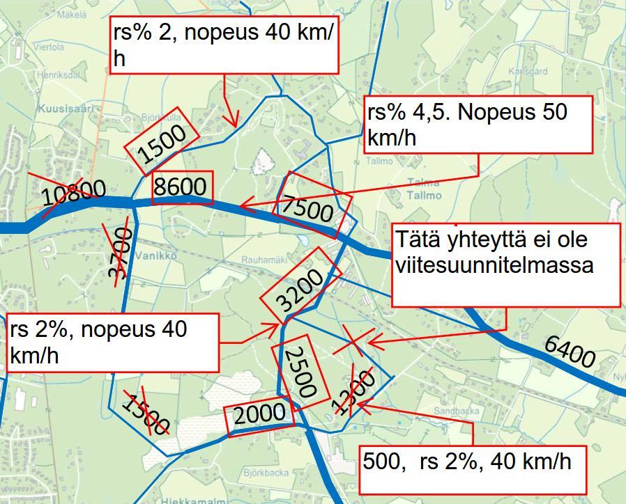 2035 käytetyt tiedot on esitetty taulukossa 2.2.1.3. iitesuunnitelmassa ei ole esitetty poikittaisyhteyttä Talmantieltä uudelle läpiajokadulle, joten sen liikennettä ei ole mallinnettu.