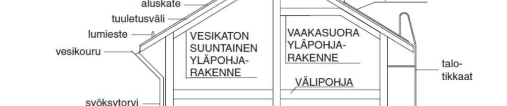 Kuntotarkastajan on mahdotonta aina tietää mihin homekoira on voinut reagoida. RADON Radon on maaperästä ilmaan ja esim.