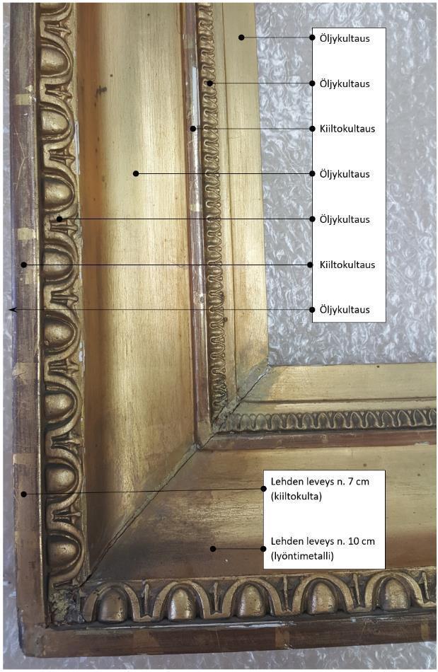 6 (X-Ray Fluorescence eli XRF) käyttämällä voitiin todeta, että kultaa sisältävää metallia oli käytetty vain kiiltokullatuilla alueilla ja muiden alueiden, mukaan lukien ulkoreunojen kultaukseen on