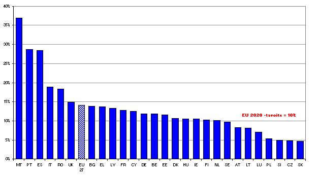 tehtävää yhteistyötä on tehostettava. Koulujen ja yritysmaailman välinen yhteistyö, kerhotoiminta ja koulun ulkopuolinen toiminta sekä nk.
