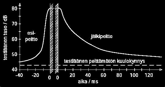 aistimusta. Korkeutta varten on olemassa muutamia kokeellisia asteikkoja, kuten Mel-, Bark- ja ERB-asteikot.