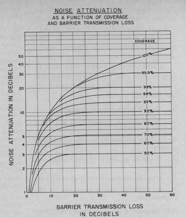 31 aukkojen määrä rakenteessa tarkoittaisi sitä, että eriste pystyy enintään 30 db vaimennukseen. Alla olevassa kuvassa näkyvissä muutamia esimerkkejä tästä.