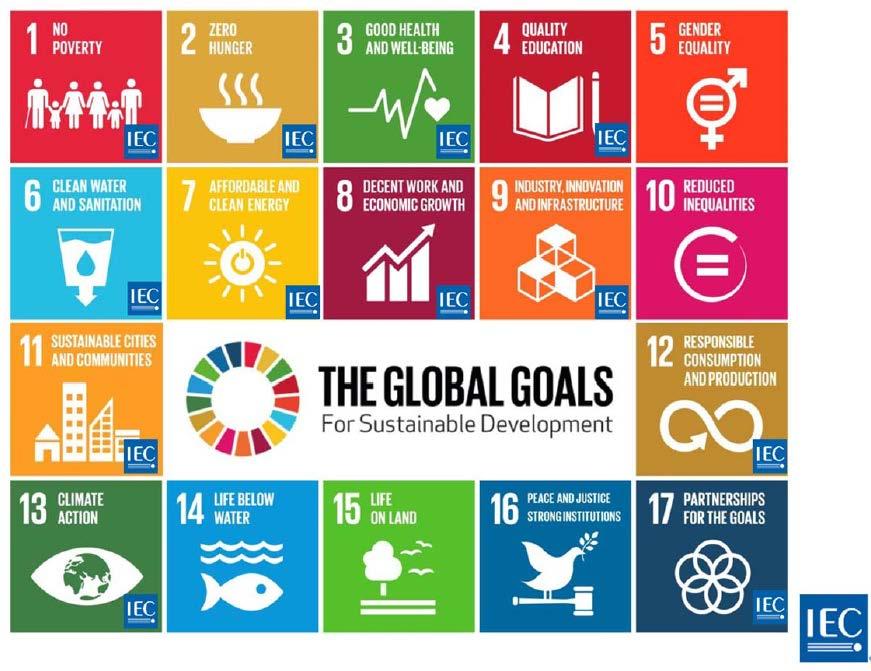 4 YK:n kestävän kehityksen tavoitteet Päivän teemaan liittyvät vahvasti SDG 7: Affortable and clean energy (energian tuotanto, mikroverkot, LVDC, liittyminen sähköverkkoon) SDG 11: Sustainable cities