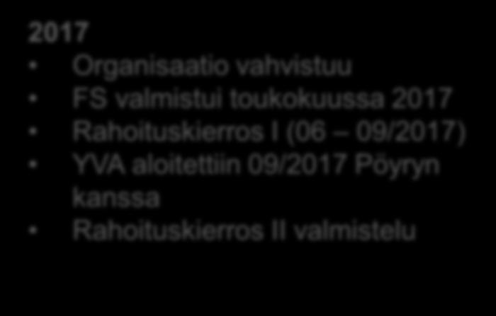 kanssa FS alkoi 11/2016 2017 Organisaatio vahvistuu FS