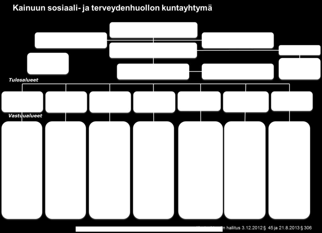 päivähoito) sosiaali- ja terveydenhuollon hallinnonalat ylittävä johtoryhmä on perhepalveluiden johtoryhmä