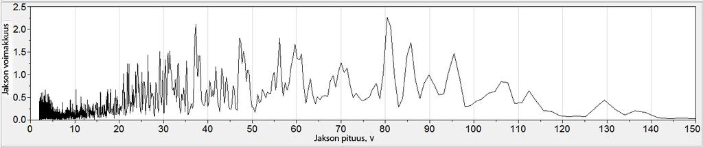 Aallokeanalyysi (wavelet analysis) paljastaa eri aikoina vallinneet vaihtelevan pituiset sykliset (jaksolliset) lämpötilavaihtelut.