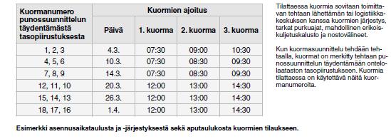 Kuorman tilaaminen ->