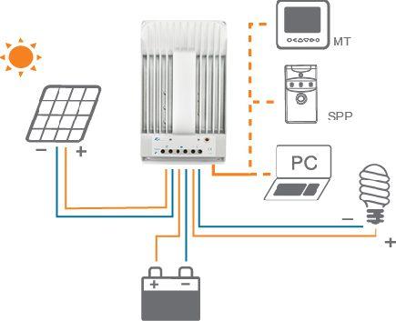 Lataussää met MPPT EP-Solar Tracer -lataussää met MPPT MPPT-säädin ( Maimum Power Point Tracking ) Laadukkaat EP-Solarin uutuussää met, nyt saatavilla Eurosolar-jälleenmyyjiltä.