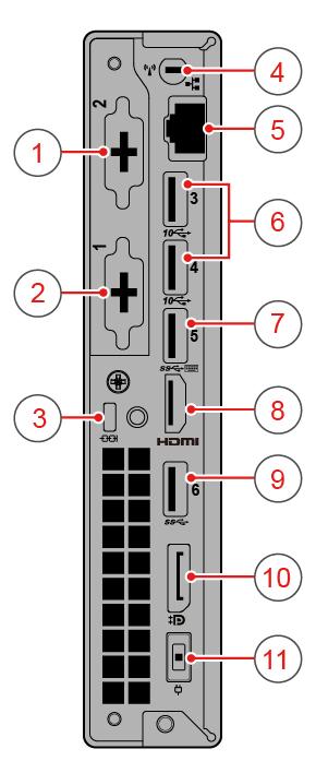 Kuva 2. Laite takaa 1 Valinnainen liitäntä 2 2 Valinnainen liitäntä 1 3 Turvalukon paikka 4 Wi-Fi-antennin paikka 5 Ethernet-liitäntä 6 USB 3.1 Gen 2 -liitännät (2) 7 USB 3.1 Gen 1 -liitäntä 8 HDMI 1.
