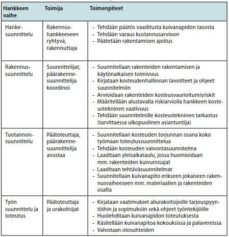 Olosuhdehallinta